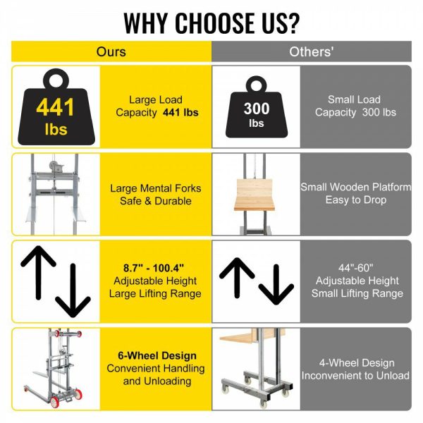 Manual Winch Stacker, 43.3″ Length, 27.6″ Width, 76.4″ Height, 8.7″ – 106.3″ Height Range, Adjustable Straddle Hand Winch Lift Truck, 441 lbs Capacity, Material Lifts for Warehouse and Factory  |   Hoists & Winches & Rigging Hoists & Winches & Rigging Hoists & Winches & Rigging