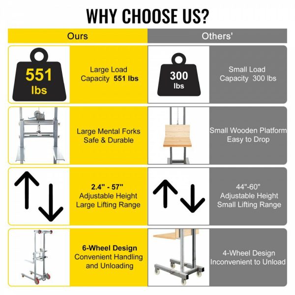 Manual Winch Stacker Material Lift 63″ Max Height 551 lbs Capacity Lift  |   Hoists & Winches & Rigging Hoists & Winches & Rigging Hoists & Winches & Rigging